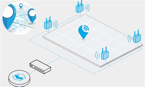 リアルタイム位置情報システム RTLS ガイド シンゲトンブログ