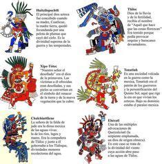 Dioses Mayas Y Su Significado