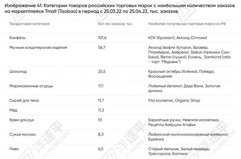 Продукты из России на китайских маркетплейсах: аналитика - E-pepper.ru ...
