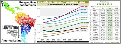 América Latina y las oportunidades en la economía del conocimiento Eje