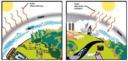 Pictures and Graphs of the Problem - The Depletion of the Ozone Layer