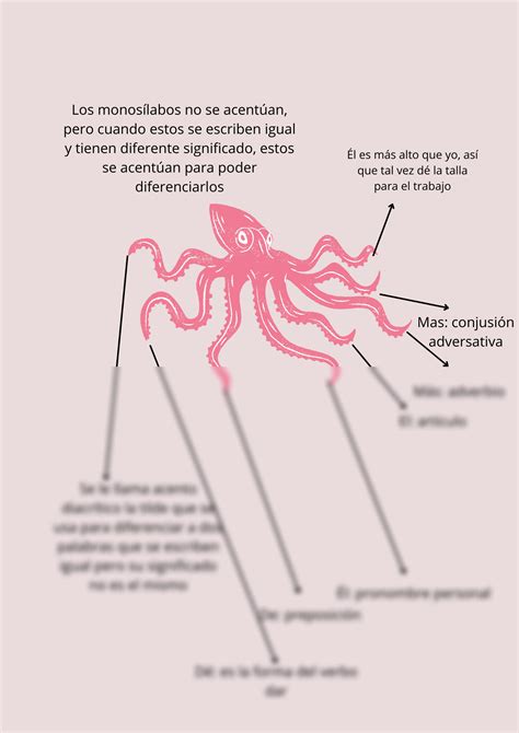 SOLUTION Rutina de pensamiento del pulpo de la tilde diacrítica