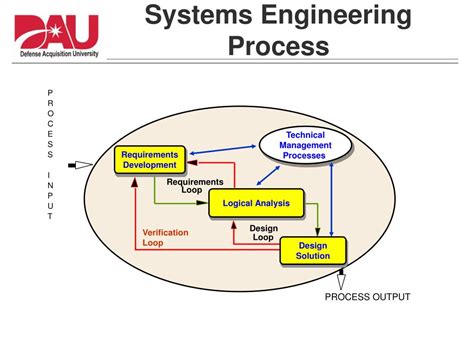 Ppt Functional Analysis And Allocation Powerpoint Presentation Free Download Id788400