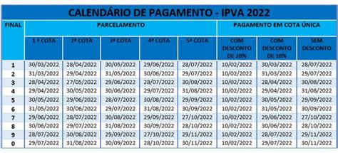 Ipva Medio Da Compass 2022 Ipva