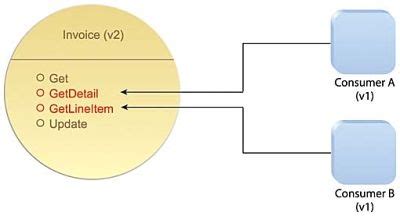 Patterns from "SOA Design Patterns" by Thomas Erl, Part 2