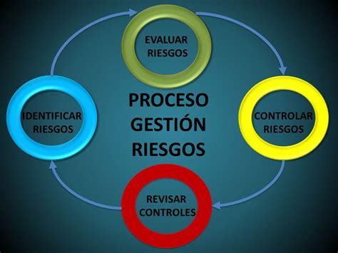 Protege Tu Empresa Asesor A Legal Gesti N De Riesgos Empresariales