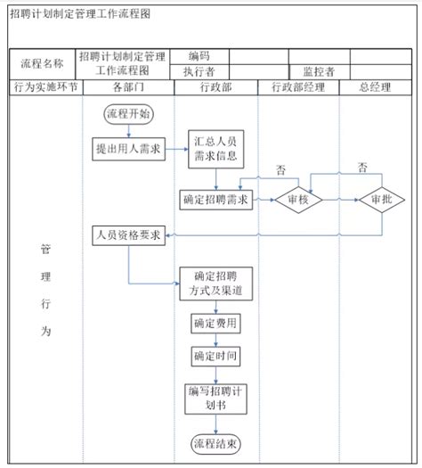 史上最全人事行政工作流程图，资深hrd吐血整理！ 建议收藏 考证君