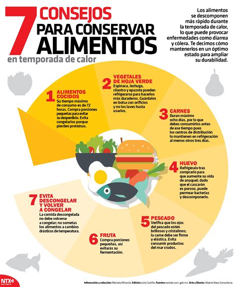 Aparatos Inventados En 1927 Para Conservar Alimentos