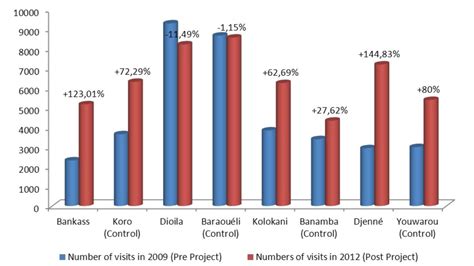 Raltegravir In Low And Middle Income Countries Challenges And