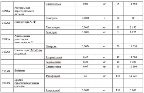 Новые льготы для диабетиков 2 типа: бесплатные лекарства с 1 января ...