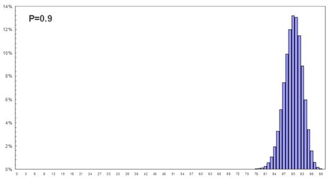 Математические досуги начинающего трейдера
