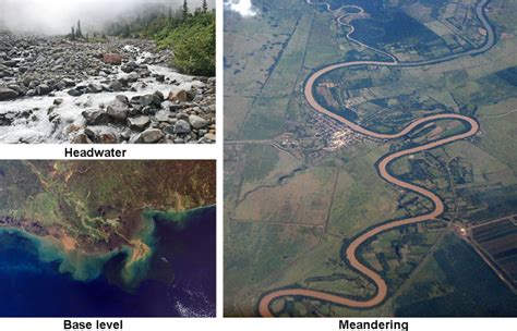 Erosion And Deposition By Streams Physical Geography