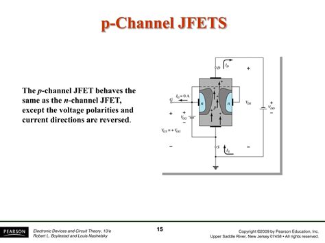 PPT Chapter 5 Field Effect Transistors PowerPoint Presentation Free