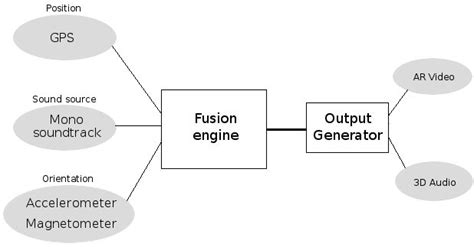 general flow   app  scientific diagram
