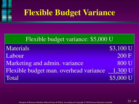 Ppt Flexible Budgets And Standard Costs Powerpoint Presentation Free