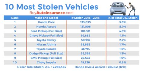 What Is The Most Stolen Car In 2024 Clio Melody