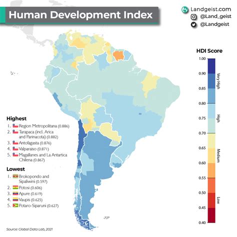 Subregional Hdi Of South America Landgeist