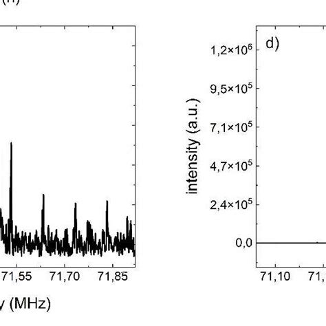 Optimization Of C Polarization Transfer Dnp Enhanced Solid State