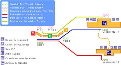 Madrid Airport Terminal 4 Map