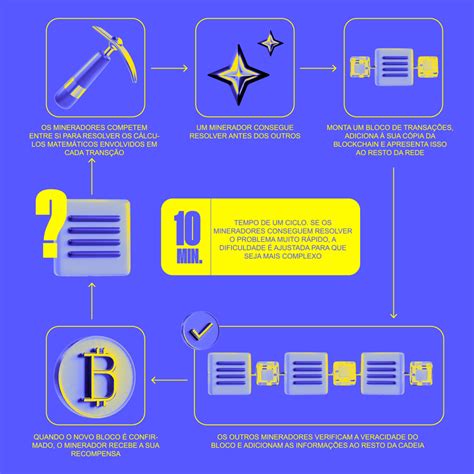 Mineração de bitcoin como funciona Lemon Cripto Wiki