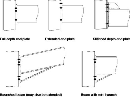 Beam To Beam Moment Connection Design Example Bearartillustration