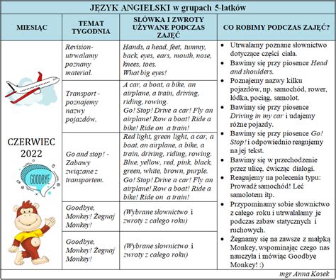 Plan miesięczny j angielski czerwiec 2022 Przedszkole Miejskie Nr 9