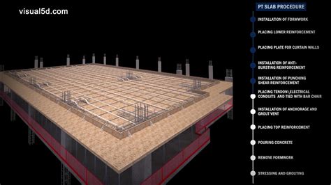 Post Tension Concrete Slab Sequence Youtube