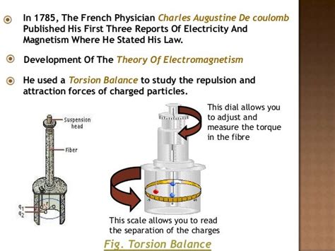 Coulomb S Law