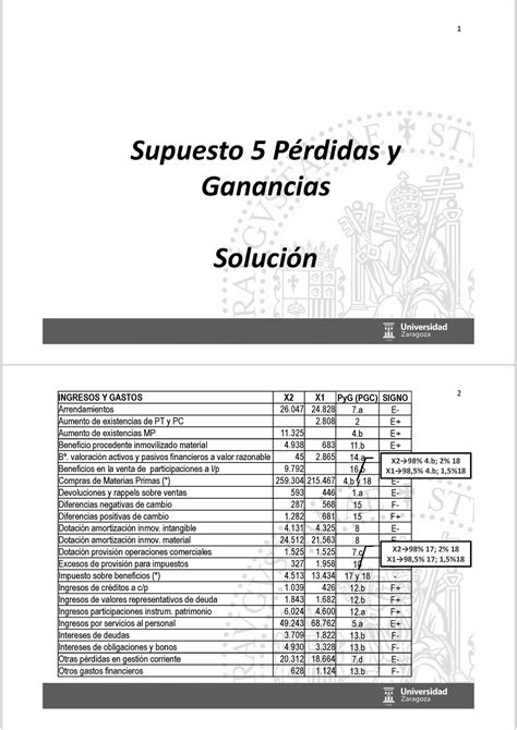 Supuestos Py G solución Supuesto 5 Pérdidas y Ganancias Solución