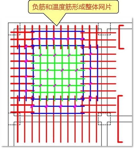 明白了原理，瞬间看懂板的配筋 知乎