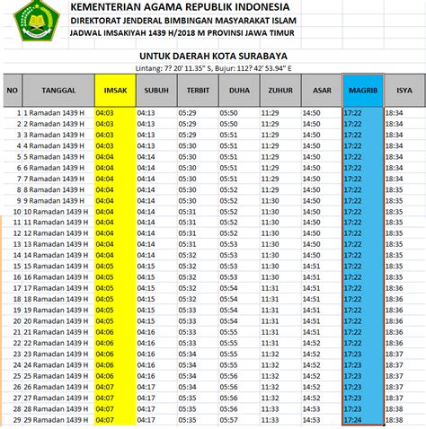 √ Jadwal Buka Puasa Kota Surabaya Dan Seluruh Jawa Timur Hari Ini