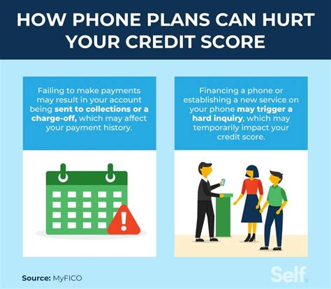 paying phone bills  build  credit  credit builder