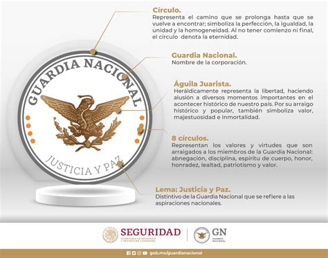 Guardia Nacional On Twitter Te Invitamos A Conocer El Significado De Los Elementos Que