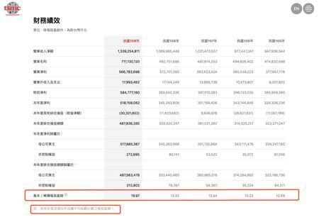 什麼是每股盈餘？如何計算eps？eps在使用中需要注意什麼？ Investmaster