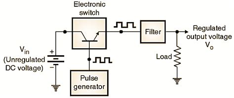 What Is Switch Mode Power Supply Smps Working Block Diagram