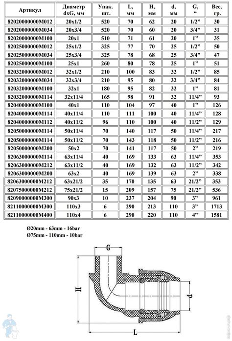 Угольник ProAqua Unio 32 x 3/4" НР | Афоня.рф, цена 72 руб.