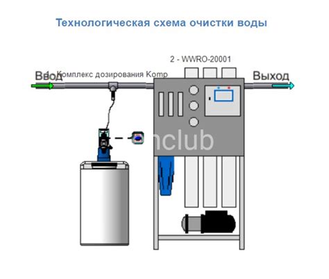 Система водоочистки Wise Water 1 м.куб/ч, продажа, цена 460 000₽ ⋆ Техклуб