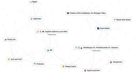 Infinite Craft | Rock Paper Shotgun