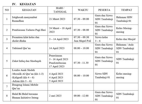 Kegiatan Ramadhan