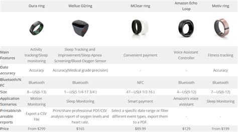 5 Best smart ring buying guide 2022 | Wellue Blog