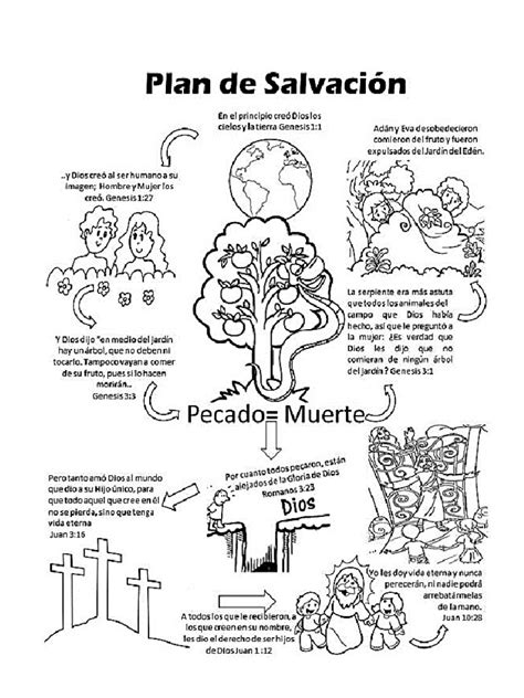 Plan De Salvacion Pdf