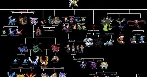 Legendary Pokemon Types Chart