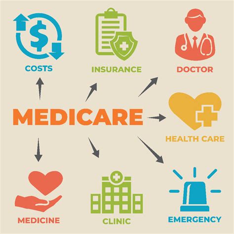 What Is The Difference Between Medicare Parts A B C And D