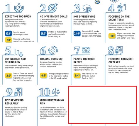 10 Investing Mistakes Costing You Big Money | Investing.com