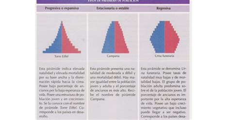 Piramide De Poblacion Progresiva