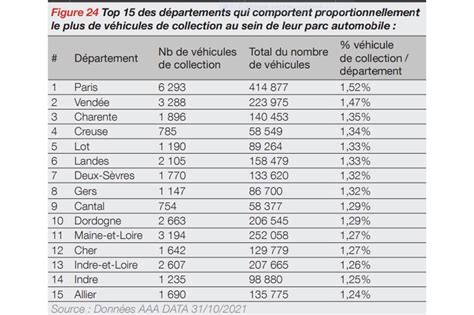 Photo 7 Repartition Voiture Collection Voitures De Collection Où