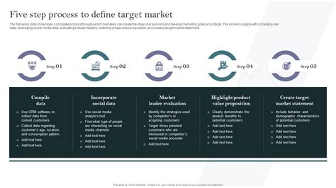 Five Step Process To Define Target Market Complete Guide To Develop