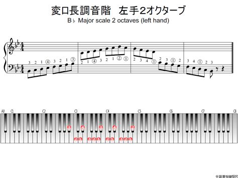 変ロ長調音階・左手2オクターブの指使い詳細 全調運指鍵盤図