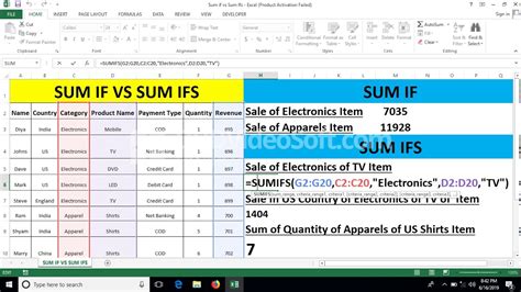 Difference Between Sumif And Sumifs Excel Formula SUM IF VS SUM IFS