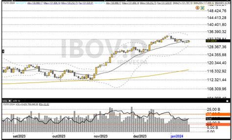 Trade hoje Ibovespa segue próximo à suporte e baixo volume aponta